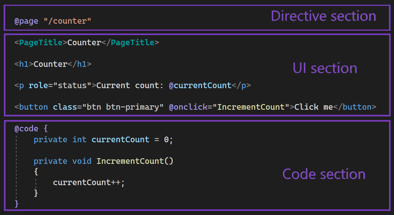 blazor-wasm-component-structure.png